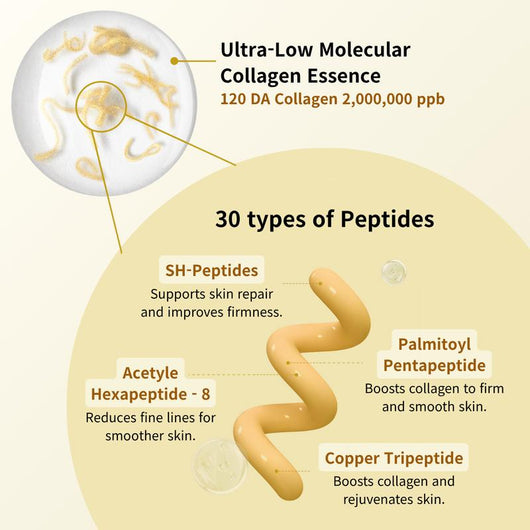 Skin Lifting Peptide Ampoule